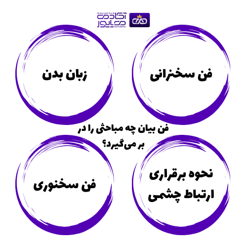 دوره فن بیان